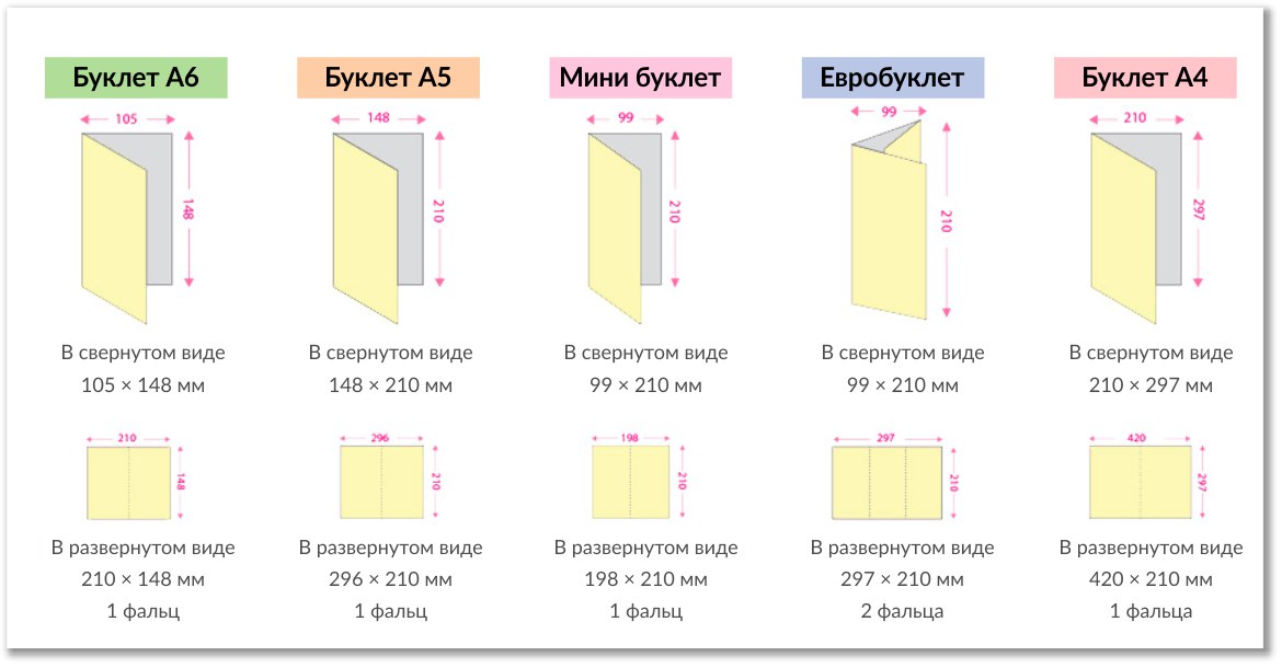 Формат изображения для типографии 9 букв